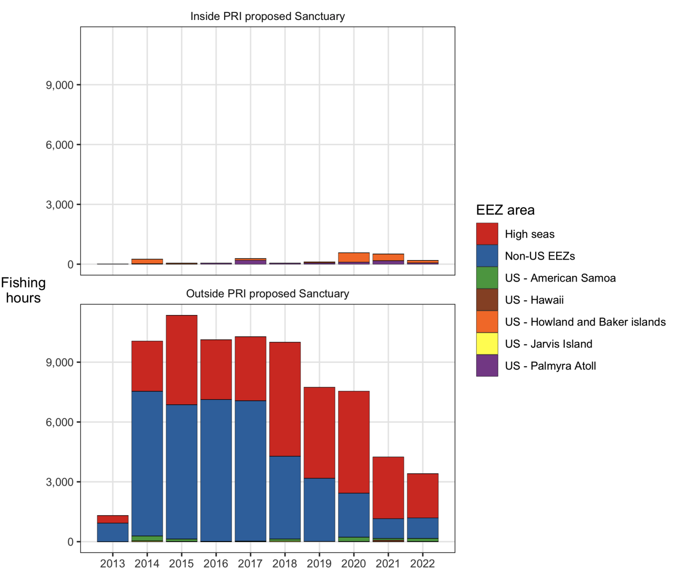 histogram of fishing hours by location inside and outside the PRI expansion area