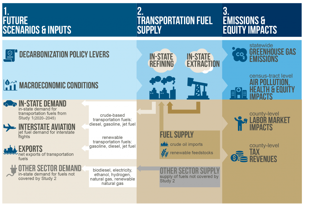 infographic of decarbonizing oil production
